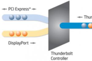 Как заставить соединение Thunderbolt-ethernet при переключении сетей без перезагрузки компьютера?